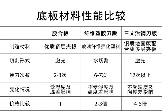 “模切壓痕”用到的材料都在這里！